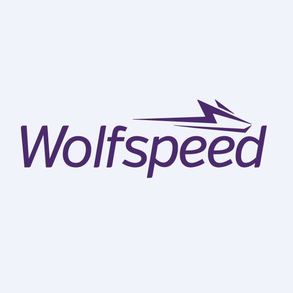 Wolfspeed Inc.